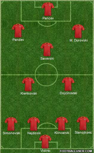 FYR Macedonia Formation 2014