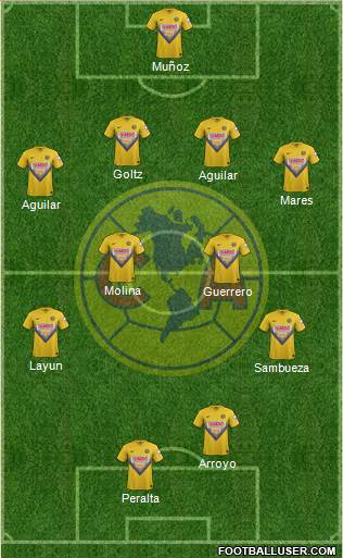 Club de Fútbol América Formation 2014