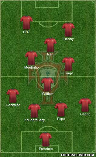 Portugal Formation 2014