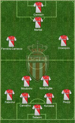 AS Monaco FC Formation 2014