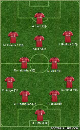 Toronto FC Formation 2014