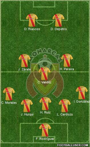 Club Monarcas Morelia Formation 2014