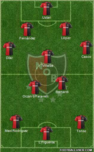 Newell's Old Boys Formation 2014