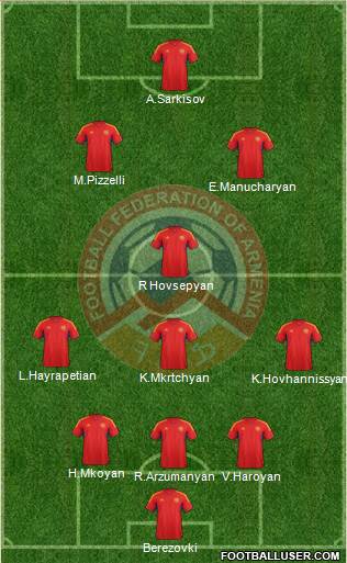 Armenia Formation 2014