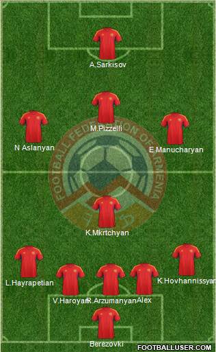 Armenia Formation 2014