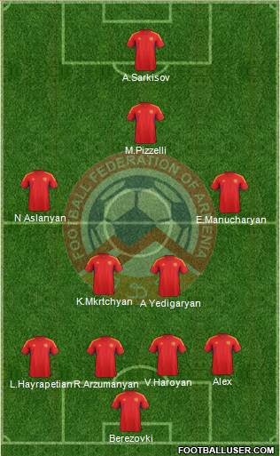 Armenia Formation 2014