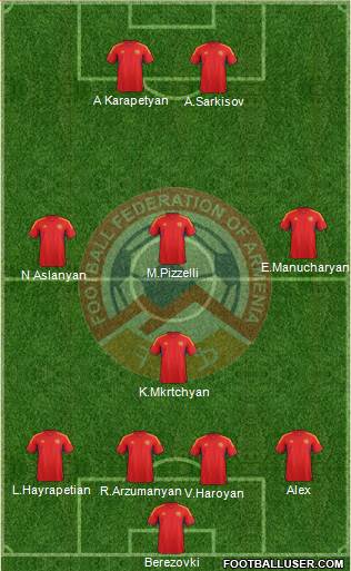 Armenia Formation 2014