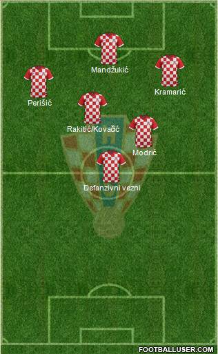 Croatia Formation 2014