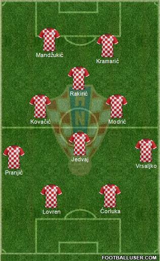 Croatia Formation 2014