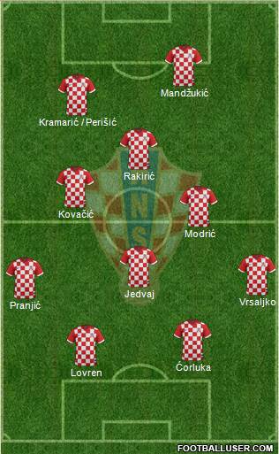 Croatia Formation 2014