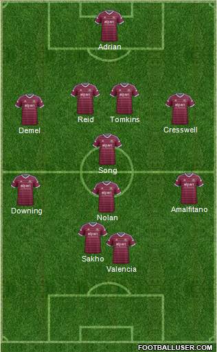 West Ham United Formation 2014