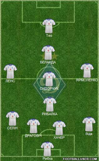 Dinamo Kiev Formation 2014