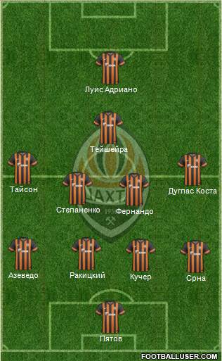 Shakhtar Donetsk Formation 2014