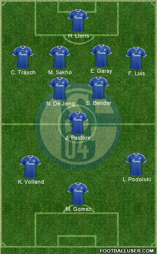 FC Schalke 04 Formation 2014