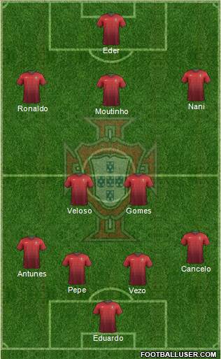 Portugal Formation 2014