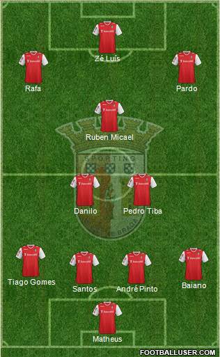 Sporting Clube de Braga - SAD Formation 2014