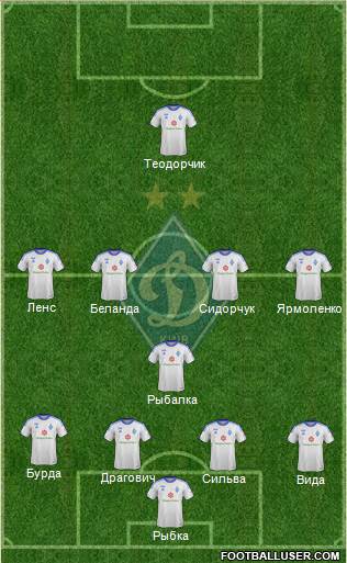 Dinamo Kiev Formation 2014