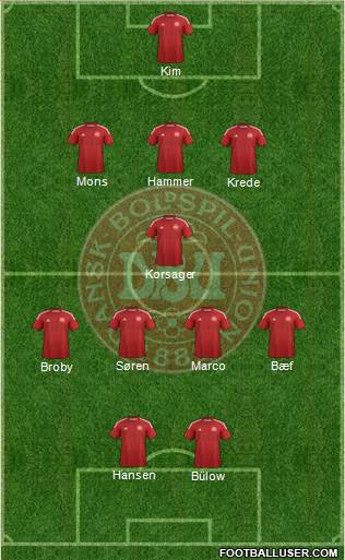 Denmark Formation 2014