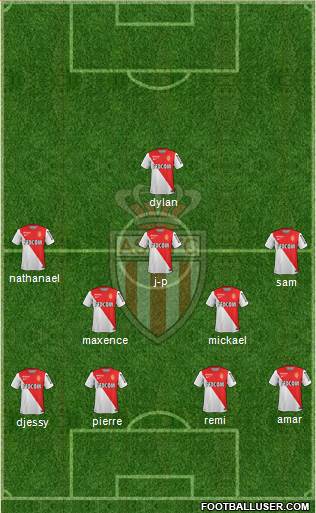 AS Monaco FC Formation 2014