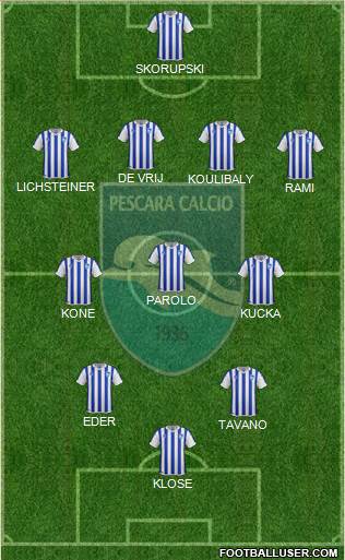 Pescara Formation 2014