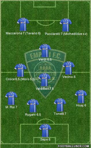 Empoli Formation 2014