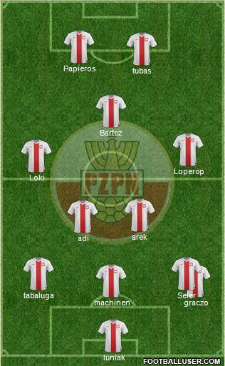 Poland Formation 2014