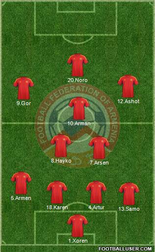 Armenia Formation 2014