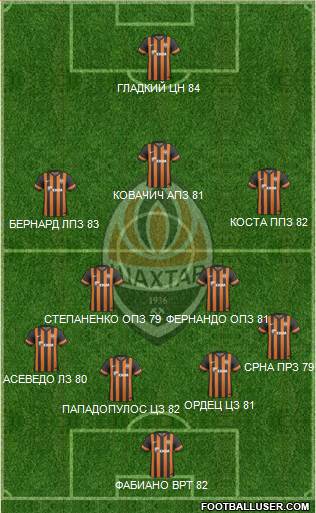 Shakhtar Donetsk Formation 2014