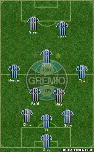 Grêmio FBPA Formation 2014