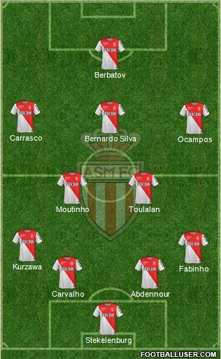 AS Monaco FC Formation 2014