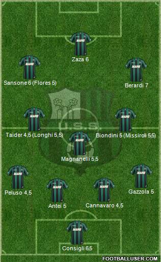 Sassuolo Formation 2014