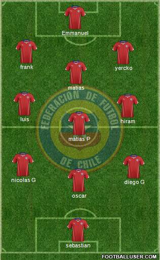 Chile Formation 2014