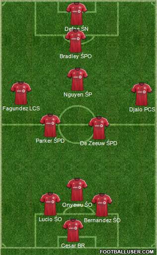 Toronto FC Formation 2014