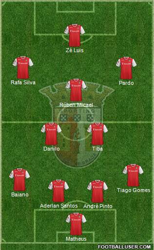 Sporting Clube de Braga - SAD Formation 2014