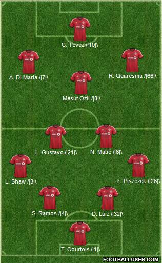 Toronto FC Formation 2014