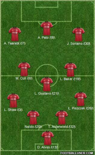 Toronto FC Formation 2014