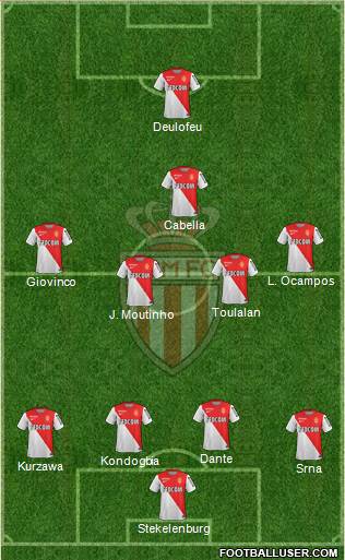 AS Monaco FC Formation 2014