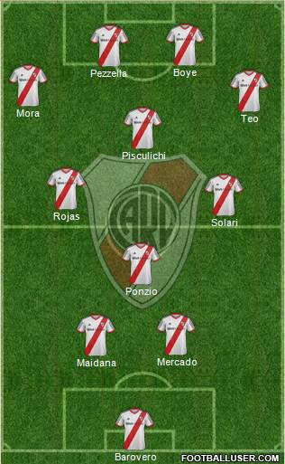 River Plate Formation 2014