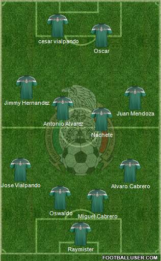 Mexico Formation 2014