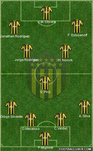 Club Atlético Peñarol Formation 2014