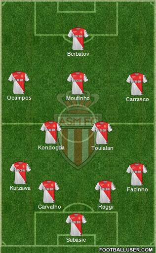 AS Monaco FC Formation 2014