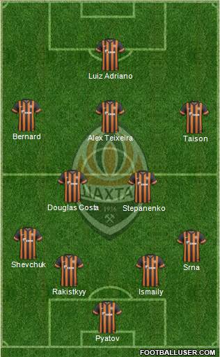 Shakhtar Donetsk Formation 2014