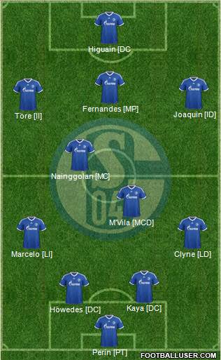 FC Schalke 04 Formation 2014