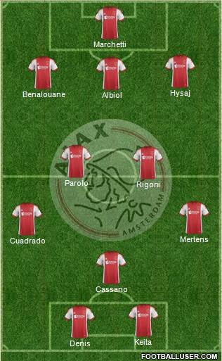 AFC Ajax Formation 2014