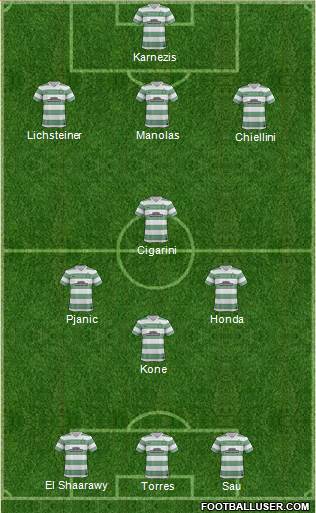 Celtic Formation 2014