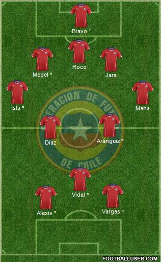 Chile Formation 2014