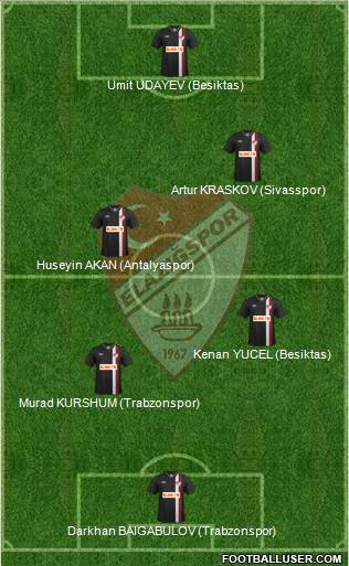 Elazigspor Formation 2014