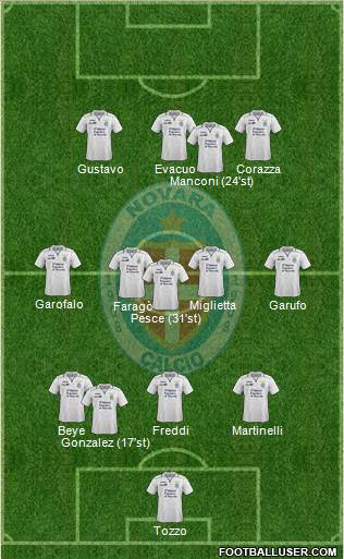 Novara Formation 2014