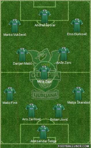 NK Olimpija Ljubljana Formation 2014