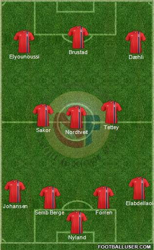 Norway Formation 2014